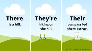 There are many people at the train station. Differences Between Their Vs There Vs They Re Capitalize My Title