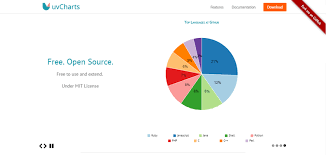 With all this in mind, here's its mobile layout: 18 Javascript Libraries For Creating Beautiful Charts Sitepoint
