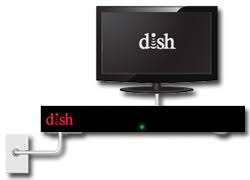 Setting Up Your New Tv | Mydish