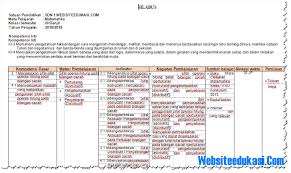 Berharap penuh bisa memberikan manfaat khususnya membantu rekan pengajar dalam menyiapkan bagian dari. Download Silabus Matematika Sd Kelas 4 Kurikulum 2013 Revisi 2018 Png