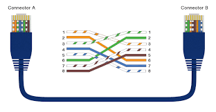 We did not find results for: Ethernet Cable Wiring