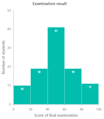 Histogram Vs Bar Chart Syncfusion Blogs