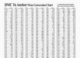 coats sylko embroidery thread chart marathon polyester