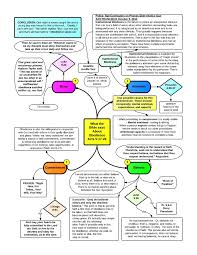 Obedience Mind Map Verse Mapping You Are The Father Mind Map