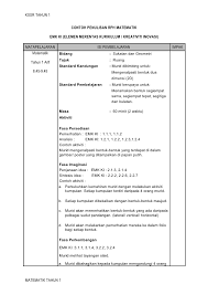 >> rph dibuat dalam format microsoft word untuk memudahkan anda edit mengikut kesesuaian. Contoh Rph Inovasi Matematik Berita Jakarta