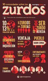 Maybe you would like to learn more about one of these? 30 Ideas De Zurda Zurdos Dia Del Zurdo Frases De Zurdos