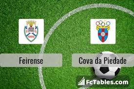 The above logo image and vector of clube desportivo cova da piedade logo you are about to download is the intellectual property of the copyright and/or trademark holder and is offered to you as a convenience for lawful use with proper permission only from the copyright and/or trademark holder. Feirense Vs Cova Da Piedade H2h 4 Apr 2021 Head To Head Stats Prediction