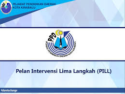 Montaj pelancaran program amalan guru penyayang 2021 anjuran unit bimbingan dan kaunseling smk jalan kebun. Pelan Intervensi Lima Langkah Pill Ppt Download