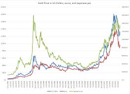 precious metals price forecasting business forecasting