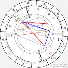 Zayn Malik Birth Chart Horoscope Date Of Birth Astro