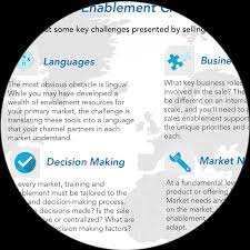 Enabling Your Partners On A Global Scale Relayware