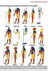 Their Real Names Ancient Egyptian Gods Ancient Egyptian Gods Ancient Egypt Gods Egyptian Deity