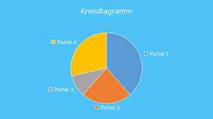 It is recommended to use this file rather than the other one. Kreisdiagramm Erstellen Zeichen Beispiel Mit Video