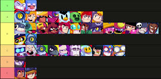 You will find both an overall tier list of brawlers, and tier lists the ranking in this list is based on the performance of each brawler, their stats, potential, place in the meta, its value on a team, and more. Brawl Stars Tier List August 2020 This Is For Overall So 3v3 And Showdown Fandom