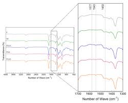 Biomolecules Free Full Text Physical Thermal And Antibacterial Effects Of Active Essential Oils With Potential For Biomedical Applications Loaded Onto Cellulose Acetate Polycaprolactone Wet Spun Microfibers Html Vous trouverez donc ici de tout , tout , tout de la gs au cm2 ! essential oils