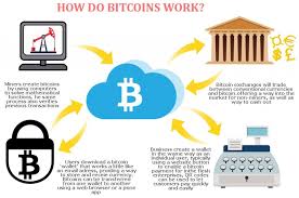 How To Buy Bitcoin