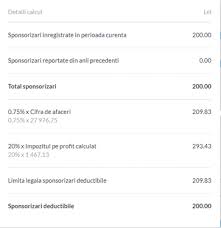 Calculul Impozitului Pe Profit Si Modificarea Procentului De Sponsorizari 2019 Contabilitate Fiscalitate Monografii Contabile