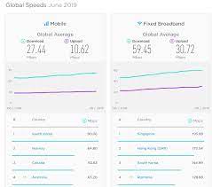 Rcs & rds este un operator de servicii de telecomunicații din românia, înființat în anul 1994. Rcs Rds Orange Telekom Vodafone Anunt Pentru Toti Clientii Idevice Ro