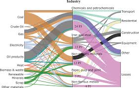 Imports must be subtracted because consumption, investment and government purchases include expenditures on all goods, foreign and domestic, and the foreign component must be removed so that only spending on domestic. Calculating The Chemical Exergy Of Materials Michalakakis 2021 Journal Of Industrial Ecology Wiley Online Library