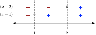 Inequalities Worked Examples