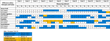 You may work with other professionals including medical and health care staff, teachers or prison and probation staff. Evaluation Of Images Of Self An Art Therapy Program For Children Diagnosed With Autism Spectrum Disorders Asd Sciencedirect