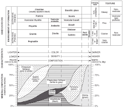 Castle Learning Earth Science Reference Table 9