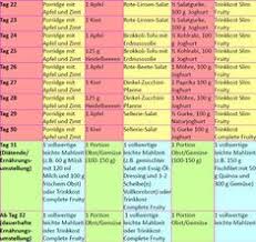 Pin Von Cordi Neumann Auf Dr Nowzaradan Dr Nowzaradan Diatplan Kostenlos Zoodels