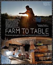 A Social Network Of Ideas The Lexicon Of Sustainability Farmtotable Local Food Movement Sustainability