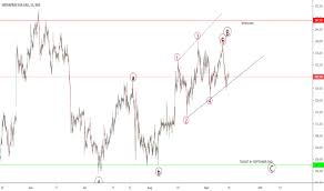 Igl Stock Price And Chart Nse Igl Tradingview