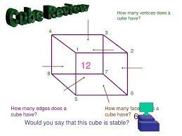 There are 12 edges in a cube. Ppt Cube Review Powerpoint Presentation Free Download Id 489408