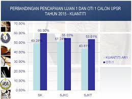 Here we find around 6 resouces on pejabat pendidikan daerah, you can narrow your search by filers like only transparent clipart, only free for commercial, only pejabat pendidikan daerah silhouette clipart etc. Pejabat Pendidikan Daerah Kinta Selatan Ppt Download