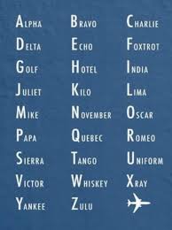 Nato alphabet is used to pronounce letters with code uses its own phonetic alphabet to spell numbers and some symbols spellnato.com has developed a proprietary phonetic alphabet for symbols. The Nato Phonetic Alphabet Is The Most Widely Used Radiotelephone Spelling Alphabet It S Use Ensures Clarity In Transmission Of Critical Information Commonly Used In Military Aviation Communications Coolguides