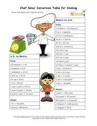 Metric Conversion Table For Cooking Cooking Measurements Cooking Conversions Cooking Classes For Kids