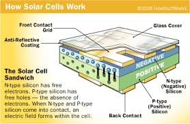 Circuit diagram a 8550 pnp transistor is used here in the solar charge controller to decide it is day or night depending on the voltage form the solar panel. How Solar Yard Lights Work Howstuffworks