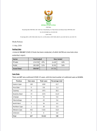Former anc treasurer general current minister of health. Dr Zweli Mkhize On Twitter A Total Of 356 067 Covid19 Tests Have Been Conducted The Total Number Of Confirmed Covid19 Cases Are 10652 The Total Number Of Deaths Is 206 And