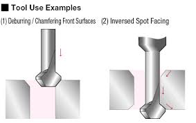 reverse countersinking mini chamfer by