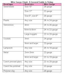 Wire Gauges Size Chart How To Find The Right Size Gauges