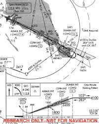 Color In Aviation Maps And Charts