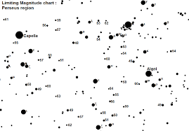 Limiting Magnitude Checks Geminids Meteor Section