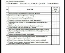 Bg mereka2 yg nak berkahwin di negeri sembilan @ negeri2 terlibat harus mengisi borang secara online seperti info dibawah. Dari Fb Nurmadihah Sapa Yang Nak Viral Media Johor Facebook