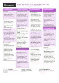 Modern World History Ch 15 Years Of Crisis Cheat Sheet By Ituartebe Http Www Cheatography Com Ituartebe Cheat She Modern World History World History History