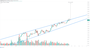 Ethereum Price Prediction Eth Aims For 3 000 But Has To Conquer This Level First