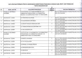 Looking to buy a car? Formasi Penerimaan Cpns Isi Padangpanjang Tahun 2021 Isi Padangpanjang