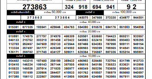 Thailand Lotto Vip Results Download Our Chart Thailand