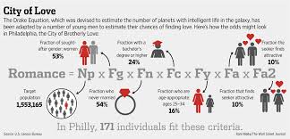 Check out these strategies for what a couple can do on a staycation when they can't take a real vacation. To Find Love Match This Valentine S Day Try Love Math Wsj