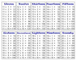 Tables 11 To 20 Google Search Multiplication Multiplication Table Math Tables