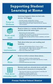 Pin By Brianna Smith On Home School Fun Learning Student Learning Home Learning