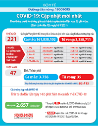 Tin tức, tình hình diễn biến dịch covid 19 (virus corona) mới nhất ở việt nam và thế giới. Trang Tin Vá» Dá»‹ch Bá»‡nh Viem Ä'Æ°á»ng Ho Háº¥p Cáº¥p Covid 19 Bá»™ Y Táº¿ Trang Tin Vá» Dá»‹ch Bá»‡nh Viem Ä'Æ°á»ng Ho Háº¥p Cáº¥p Covid 19