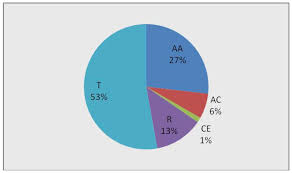 Bathroom shelves └ bathroom accessories └ bath └ home & garden all categories food & drinks antiques art baby books, comics & magazines business cameras cars, bikes, boats clothing, shoes & accessories coins collectables computers/tablets & networking crafts dolls, bears electronics. Forging New Pathways Of Research And Innovation In Open And Distance Learning Pdf Free Download