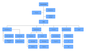 Project Development Process Efficient Business Development